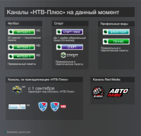 NTV-Plus-Channels.png
