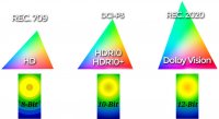 color-bits-hdr10-dolby-vision.jpg